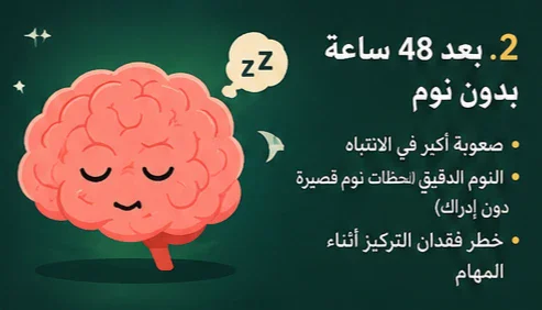 image about ماذا يحدث لجسمك إذا لم تنم لمدة 72 ساعة؟ ما الذي يحدث في اليوم الثالث؟