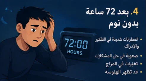 image about ماذا يحدث لجسمك إذا لم تنم لمدة 72 ساعة؟ ما الذي يحدث في اليوم الثالث؟