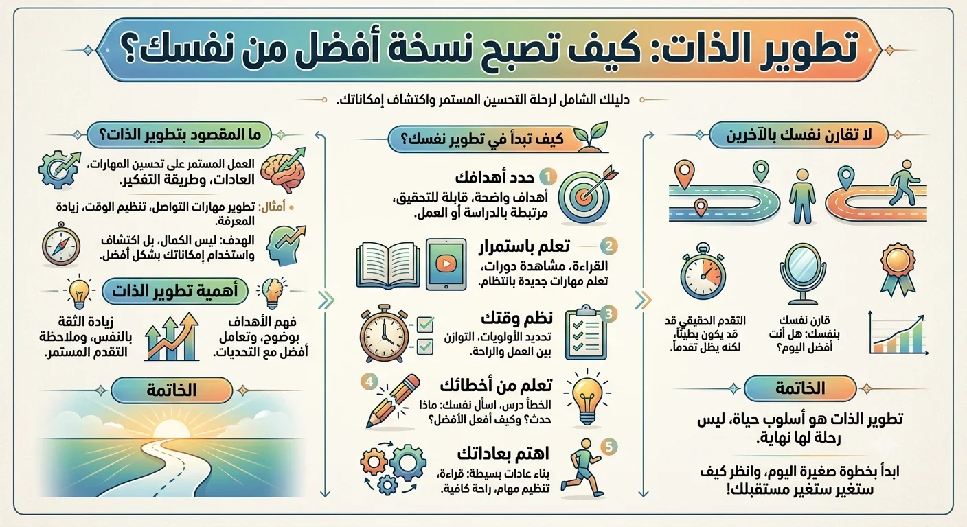 image about تطوير الذات  بالذات