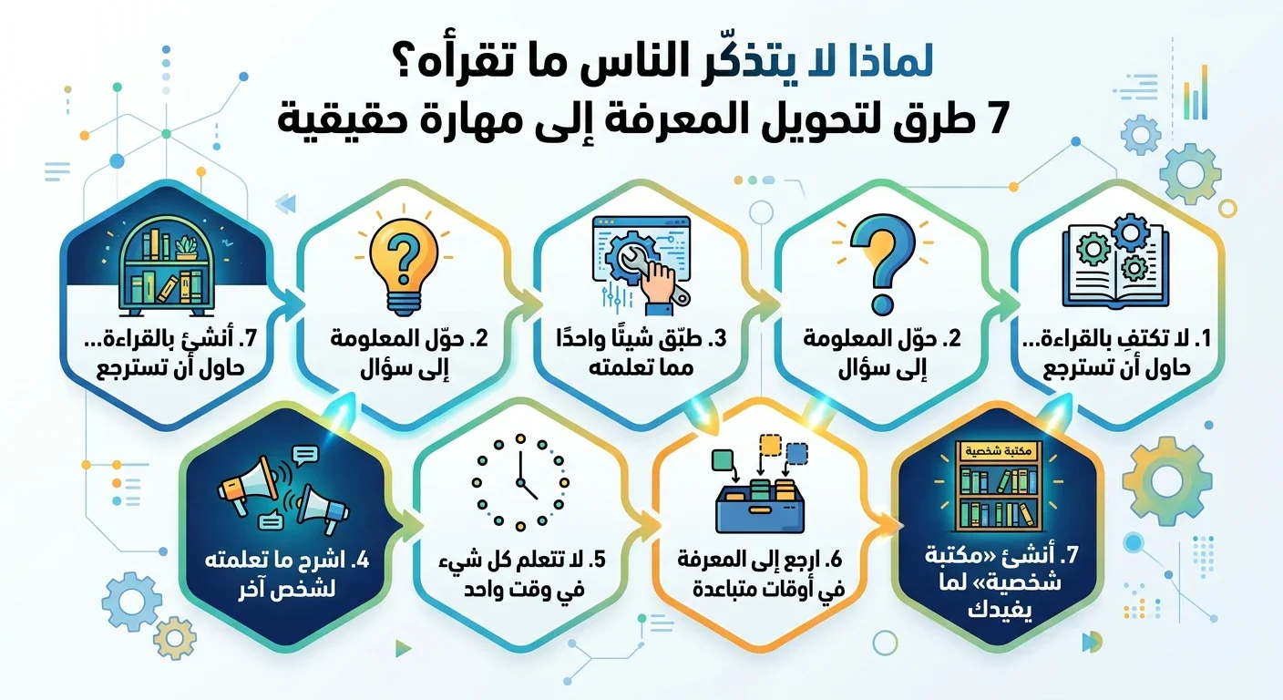 image about لماذا لا يتذكر الناس ما تقرأه؟ 7 طرق لتحويل المعرفة إلى مهارة حقيقية