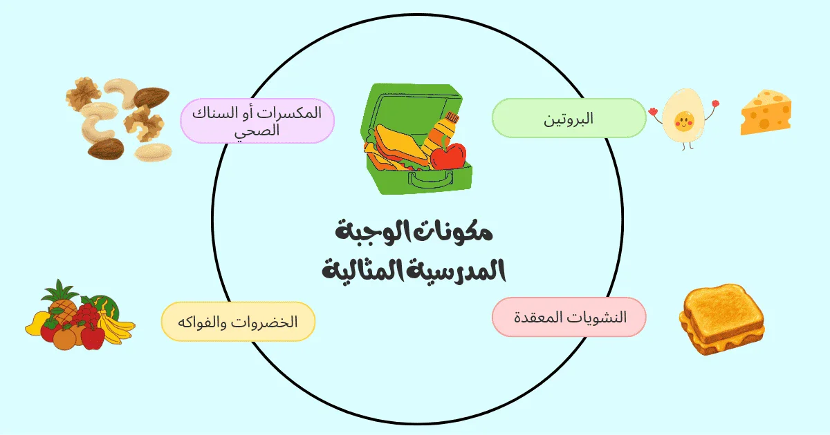 image about أفكار للانش بوكس مدرسي صحي واقتصادي: وجبات سريعة تُحبب أطفالك في المدرسة