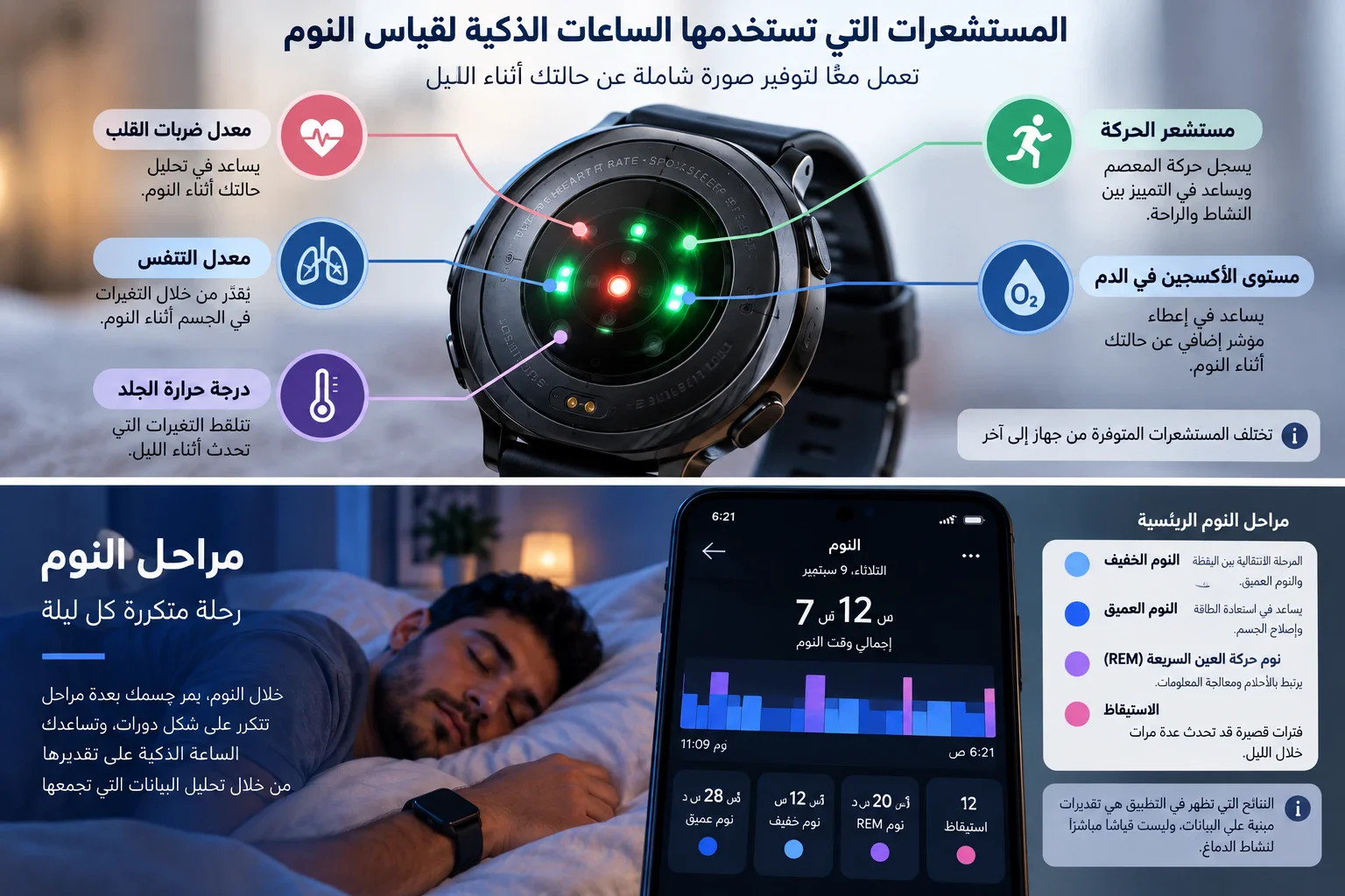 image about كيف تقيس الساعات الذكية النوم؟ وهل نتائجها دقيقة؟