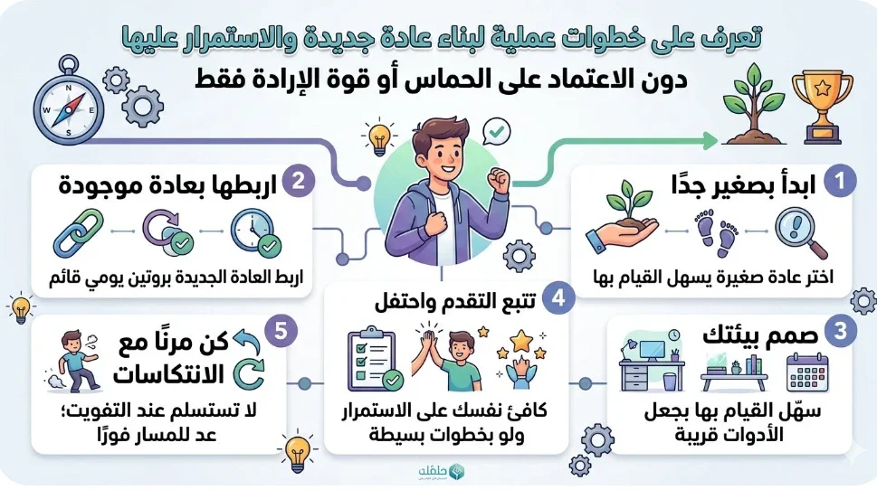 image about كيف تبني عادة جديدة وتثبت عليها؟ خطوات عملية للاستمرار