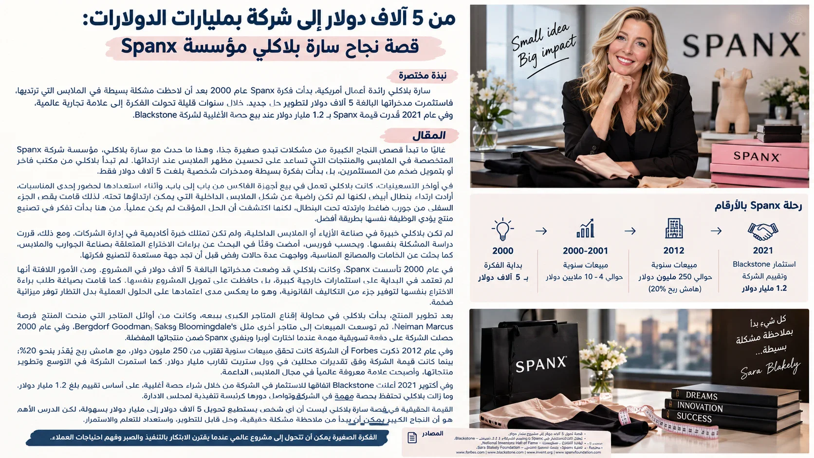 image about من 5 آلاف دولار إلى شركة بمليارات الدولارات: قصة نجاح سارة بلاكلي مؤسسة Spanx