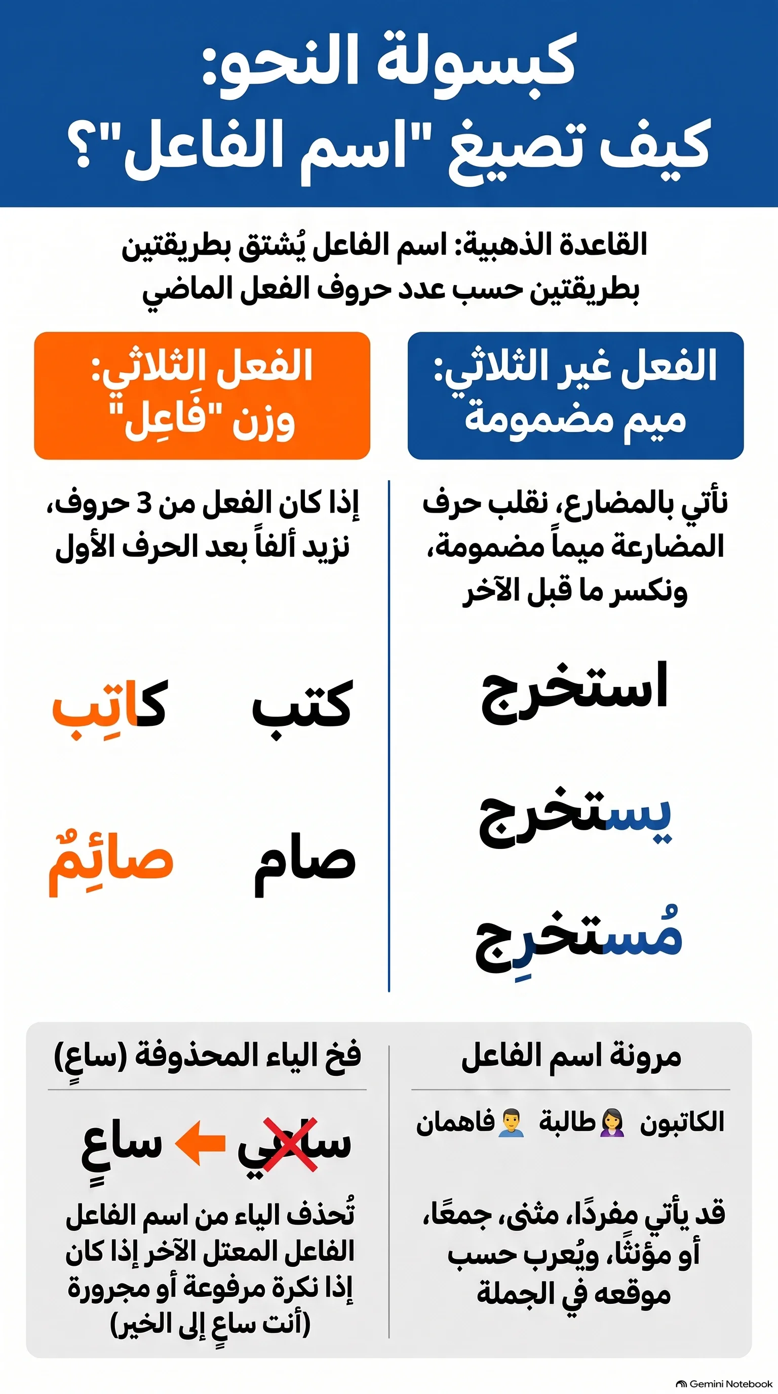 image about تبسيط النحو : إسم الفاعل