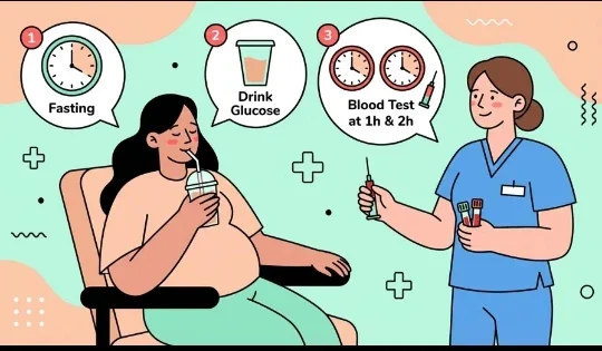 image about سكري الحمل: الأعراض والأسباب والتشخيص وتأثيره على الأم والجنين