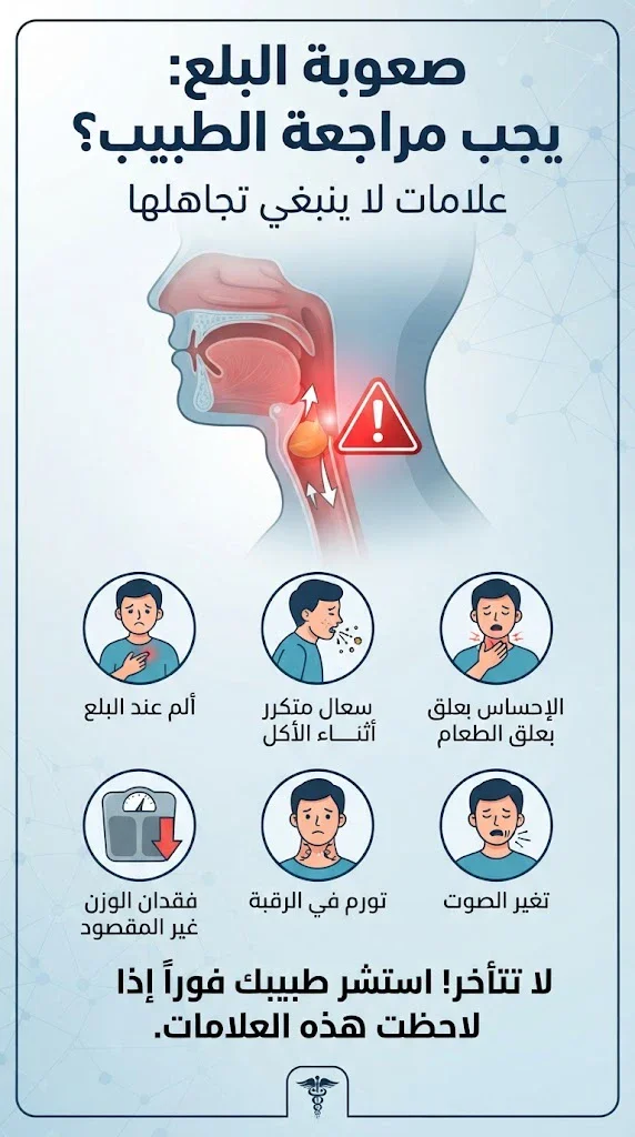 image about صعوبة البلع: متى يجب مراجعة الطبيب؟ علامات لا ينبغي تجاهلها