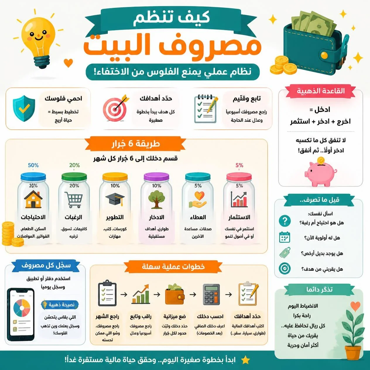 image about كيف تنظم مصروف البيت بطريقة بسيطة؟ نظام عملي يمنع الفلوس من الاختفاء
