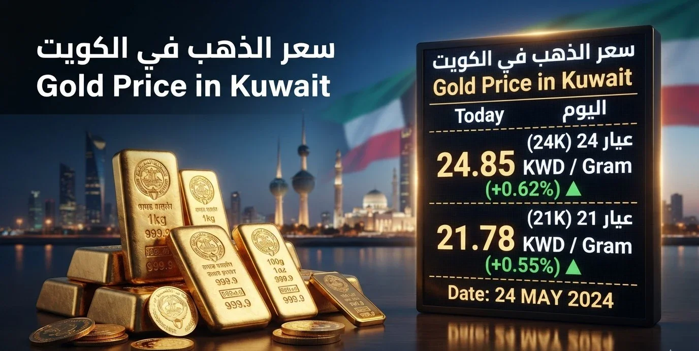 image about سعر الذهب في الكويت اليوم السبت 19 سبتمبر 2026.. تعرف على سعر جرام الذهب عيار 21 و24 و18