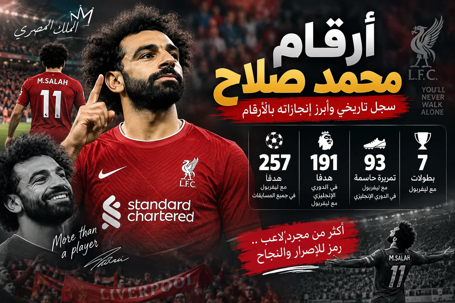 image about أرقام محمد صلاح.. سجل تاريخي وأبرز إنجازاته بالأرقام
