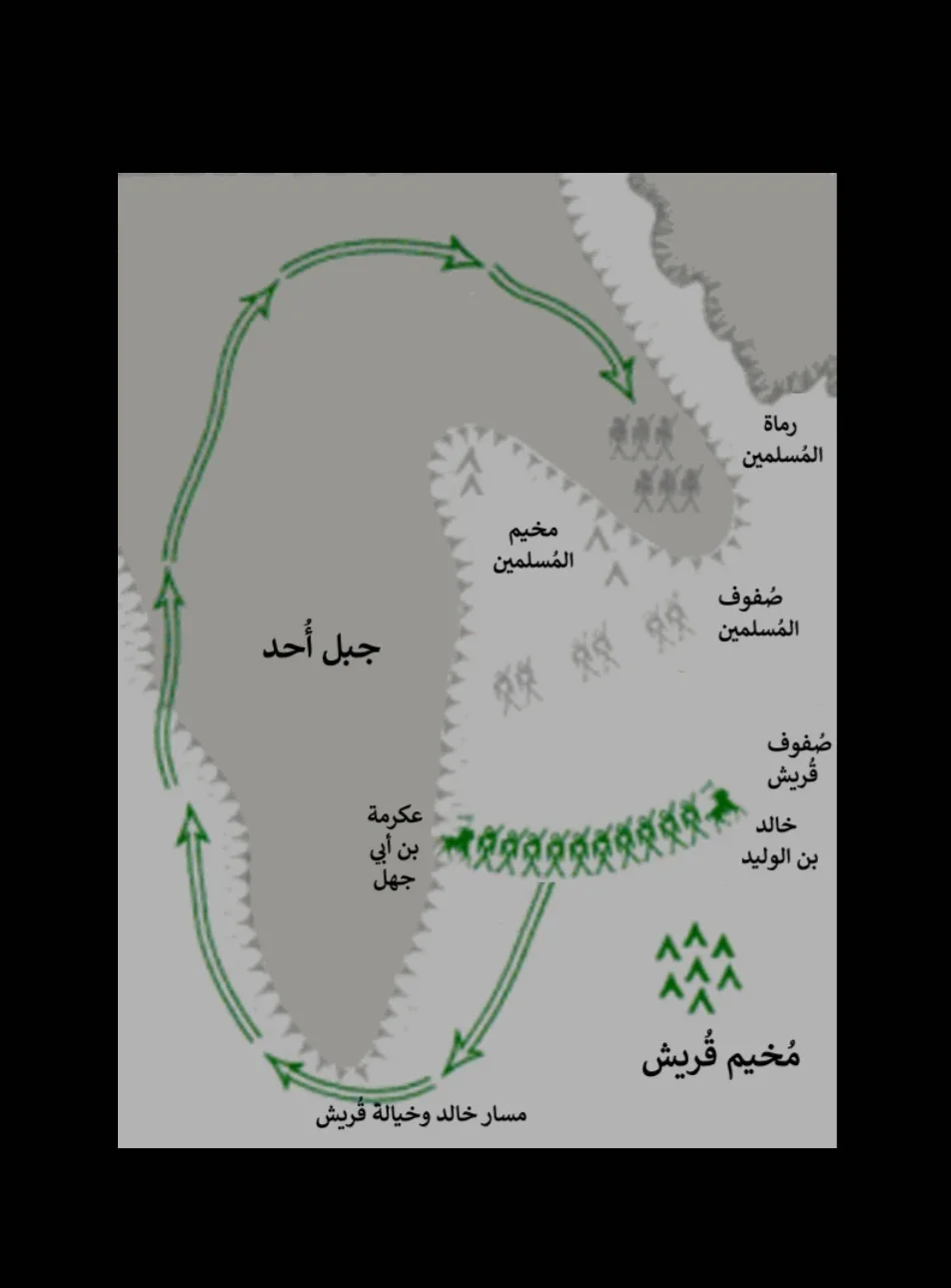 image about غزوة أُحد: دروس في الصبر والطاعة والثبات
