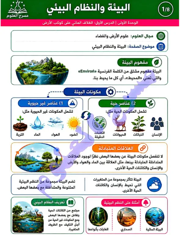 image about تحميل مذكرة مسرح العلوم في العلوم المتكاملة للصف الأول الثانوي الترم الأول 2027 PDF – شرح ومراجعة المنهج
