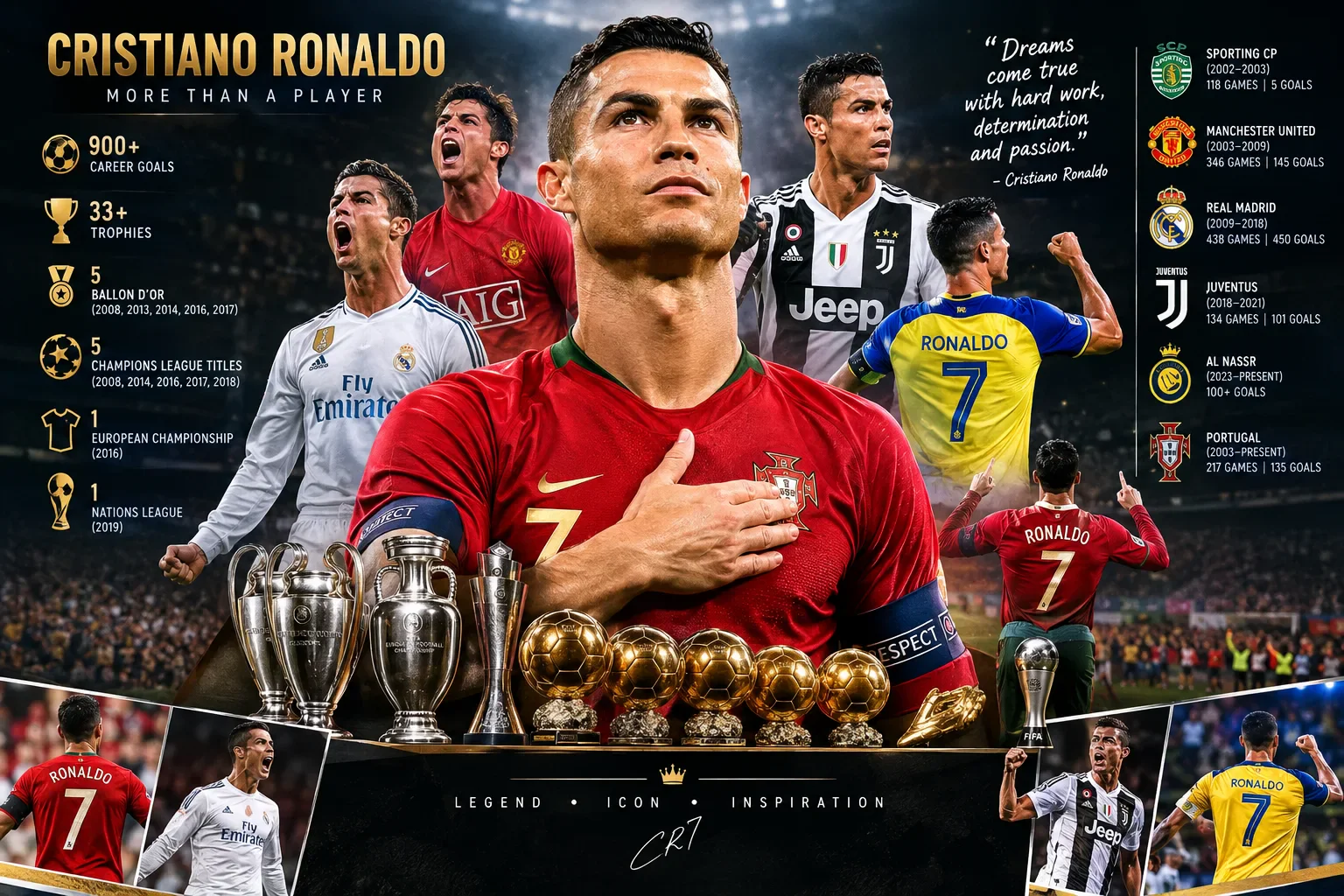 image about Cristiano Ronaldo: A Journey of Goals, Achievements, and Charity