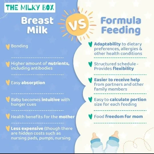 image about Breastfeeding vs. Formula Feeding: Health and Nutritional Differences