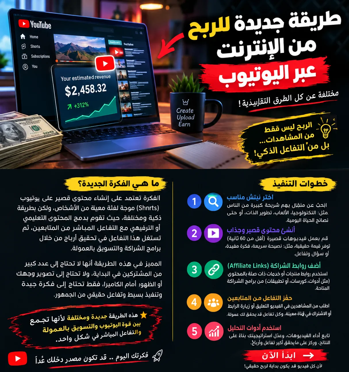 image about طريقة الربح من اليوتيوب 2026: فكرة جديدة لتحقيق دخل من الإنترنت