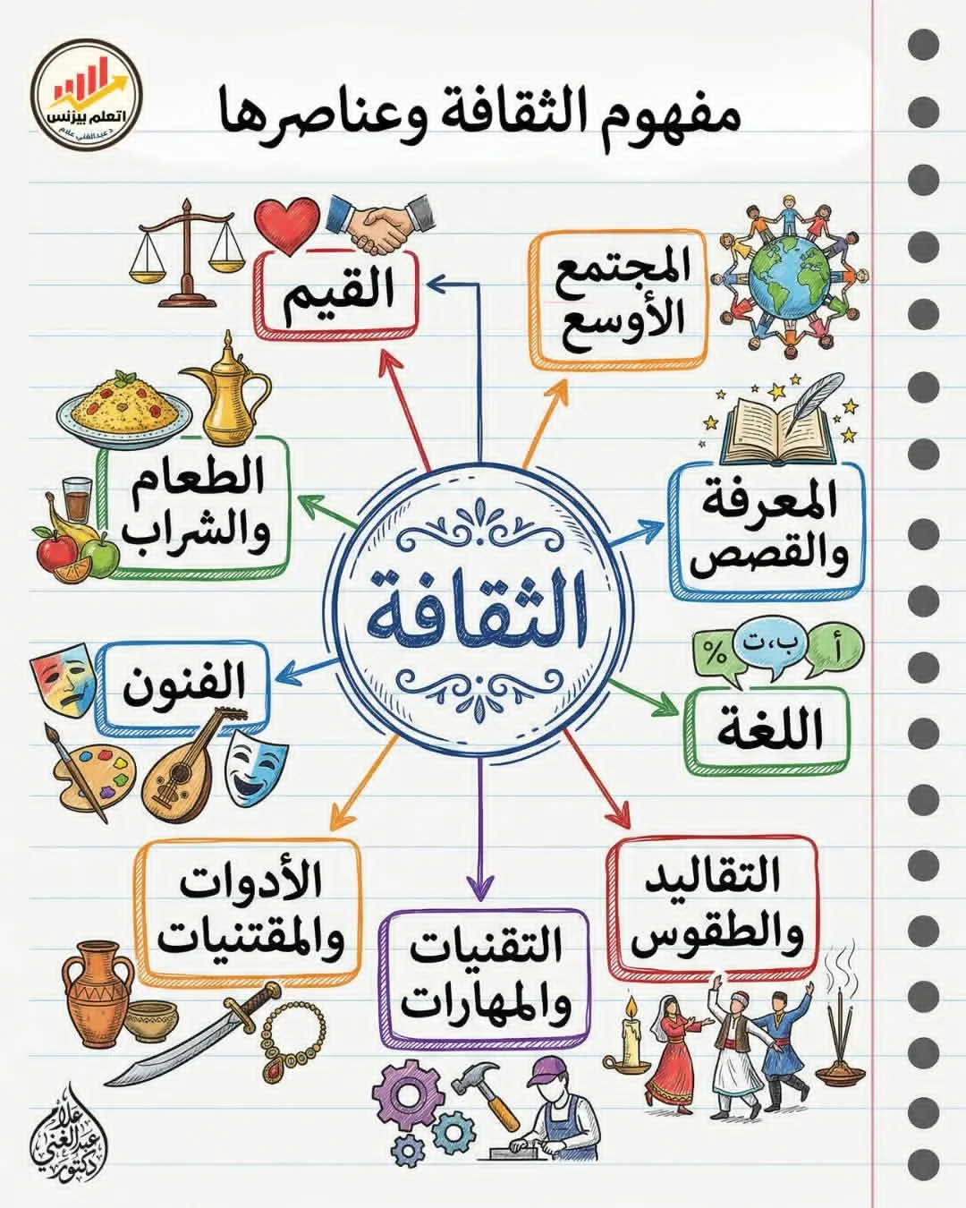 image about الثقافة بين الأصالة والمعاصرة: مقارنة بين القديم والحديث