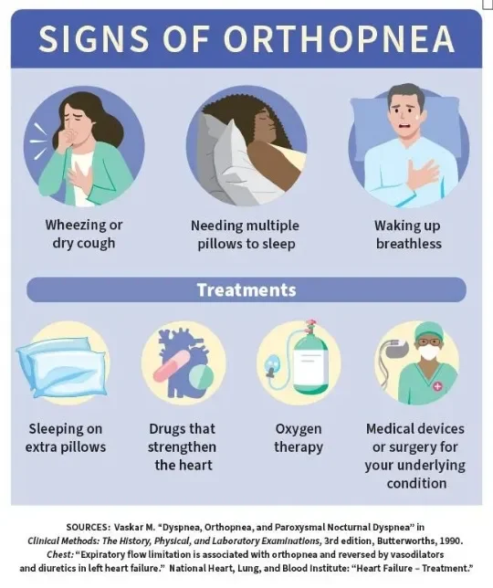 image about Shortness of Breath and Heart Disease: When Should You Be Concerned?