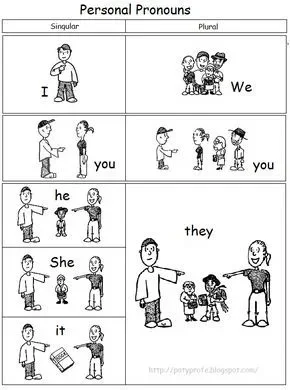 image about كيف تتعلم الإنجليزية من الصفر؟