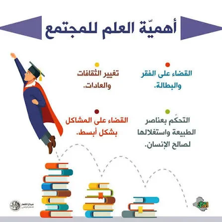 image about أهمية العلم في حياتنا 