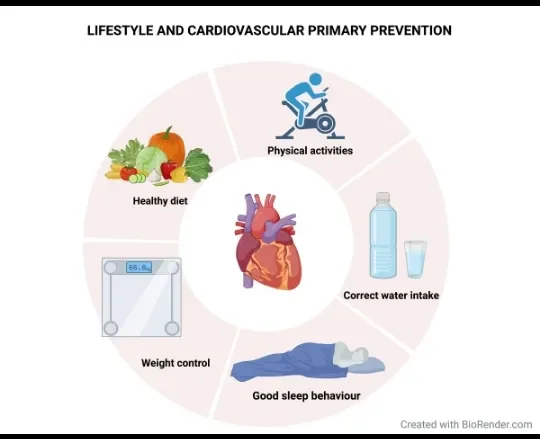 image about Heart Failure: Symptoms, Causes, Diagnosis, and Treatment