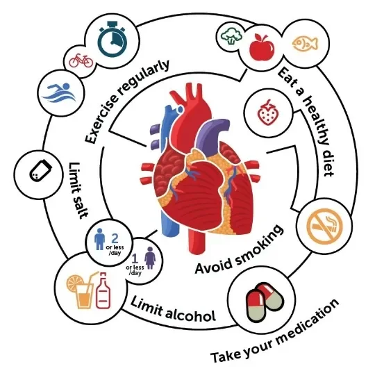 image about Heart Failure: Symptoms, Causes, Diagnosis, and Treatment
