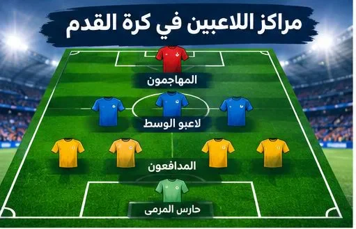 image about رياضة كرة القدم.