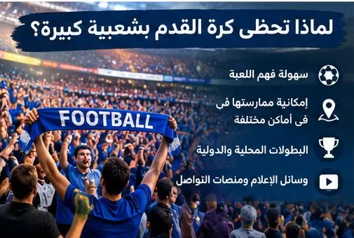 image about رياضة كرة القدم.
