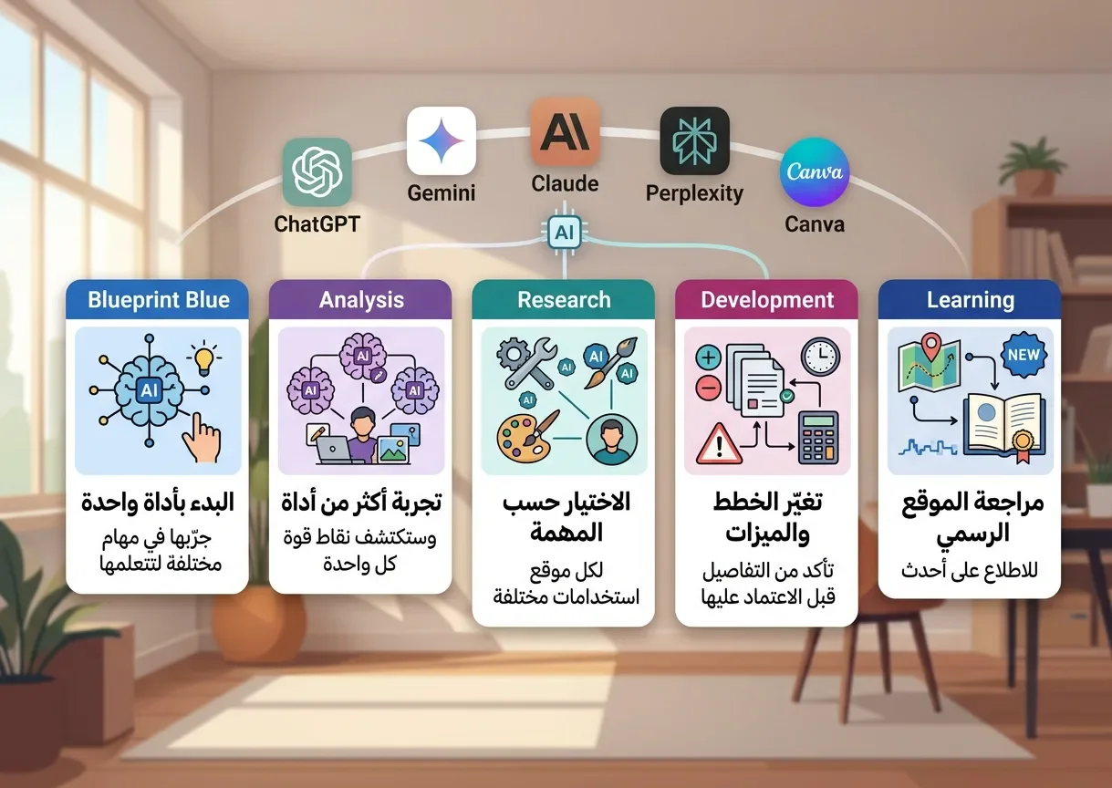image about أفضل مواقع الذكاء الاصطناعي المجانية في 2026.. أدوات قوية تستحق التجربة