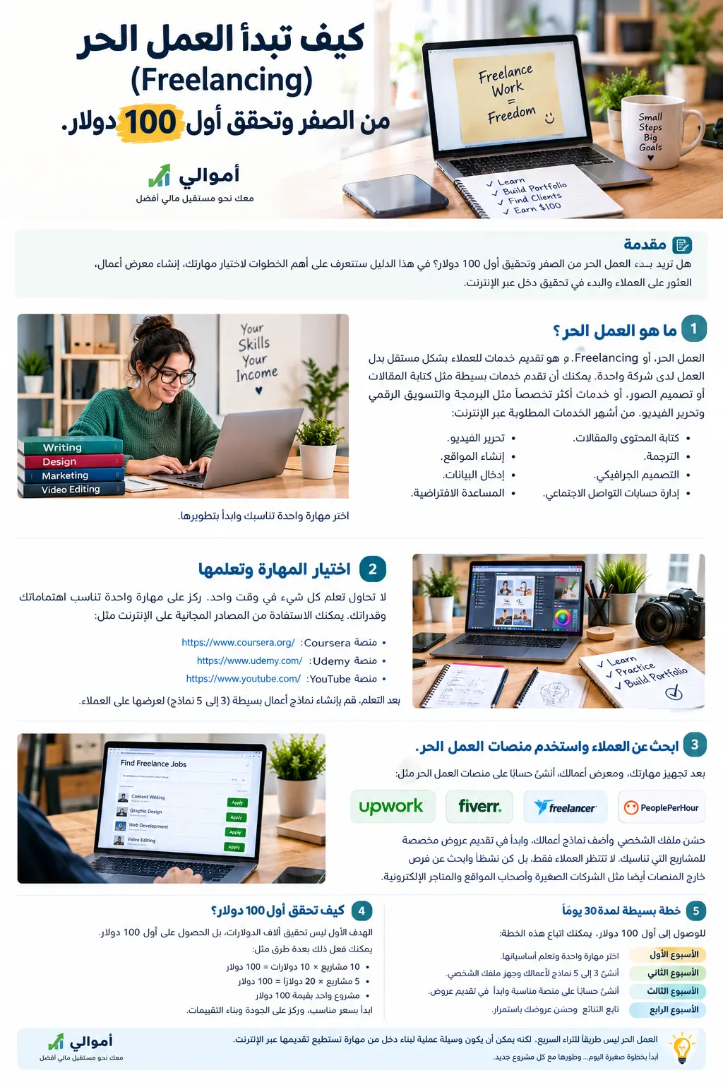 image about كيف تبدأ العمل الحر (Freelancing) من الصفر وتحقق أول 100 دولار