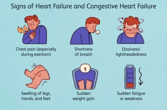 image about Can Heart Deterioration Be Halted Before Reaching a Critical Stage? What Modern Treatments Say