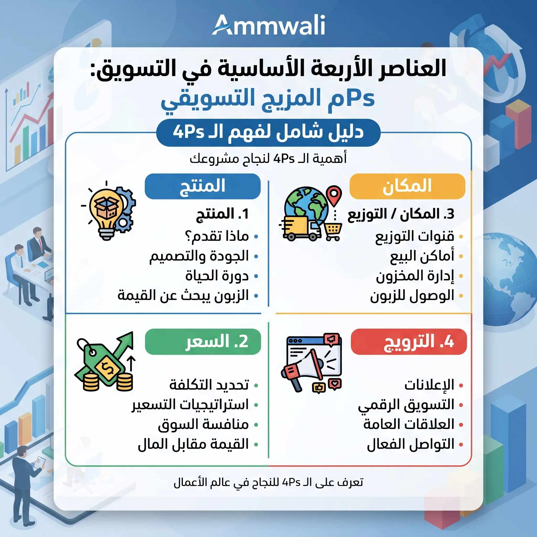 image about العناصر الأربعة الأساسية في التسويق