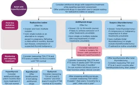 image about Thyroid Disorders, Weight Changes, and Pulse Irregularities: How Symptoms Overlap and Causes Differ