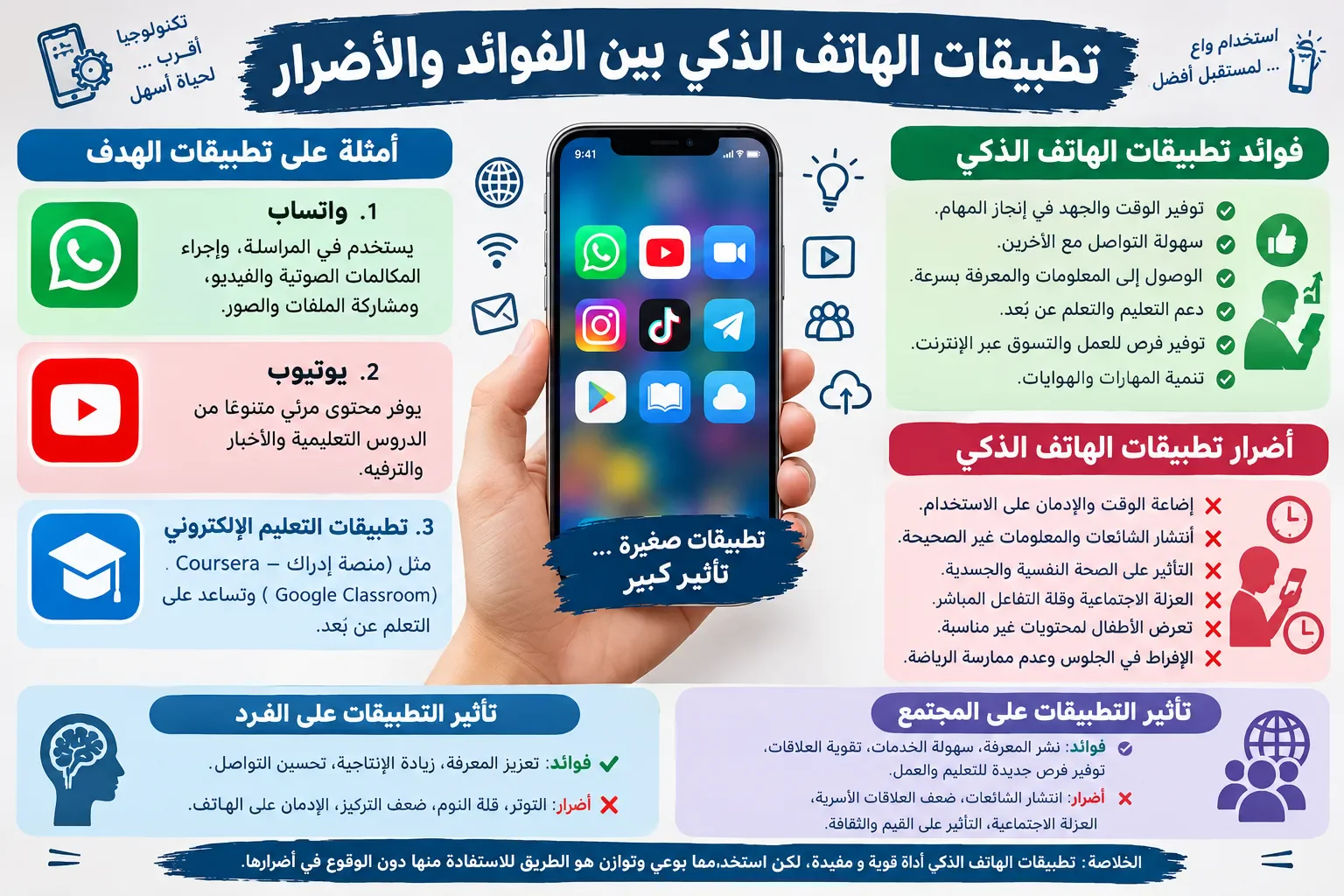 image about تطبيقات الهاتف الذكي بين الفوائد والأضرار