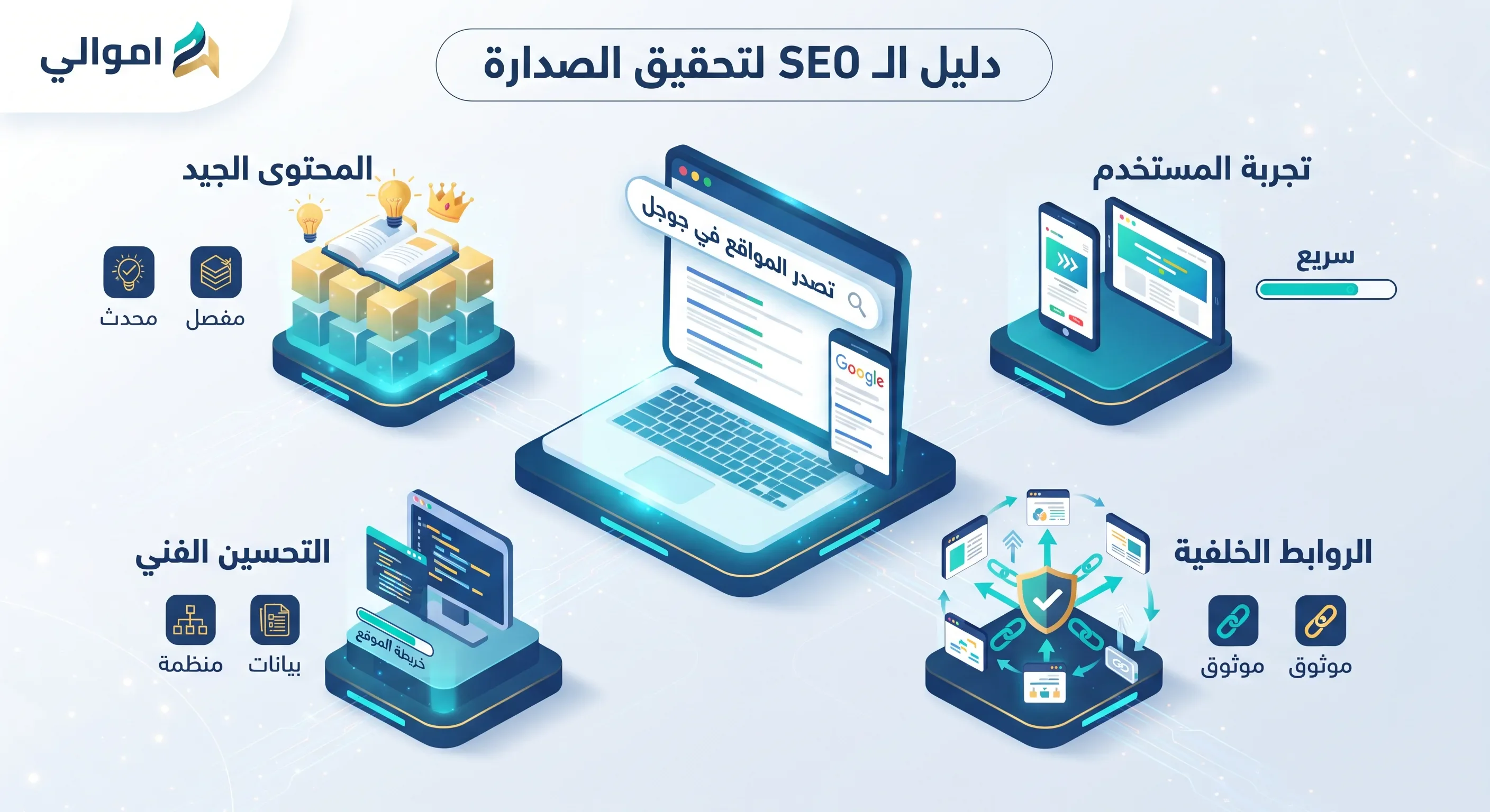 image about كيفية استخدام الذكاء الاصطناعي لإنشاء المقالات