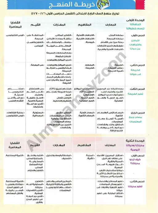 image about تحميل كتاب الأضواء دراسات اجتماعية رابعة ابتدائي ترم أول 2027 PDF | أحدث نسخة