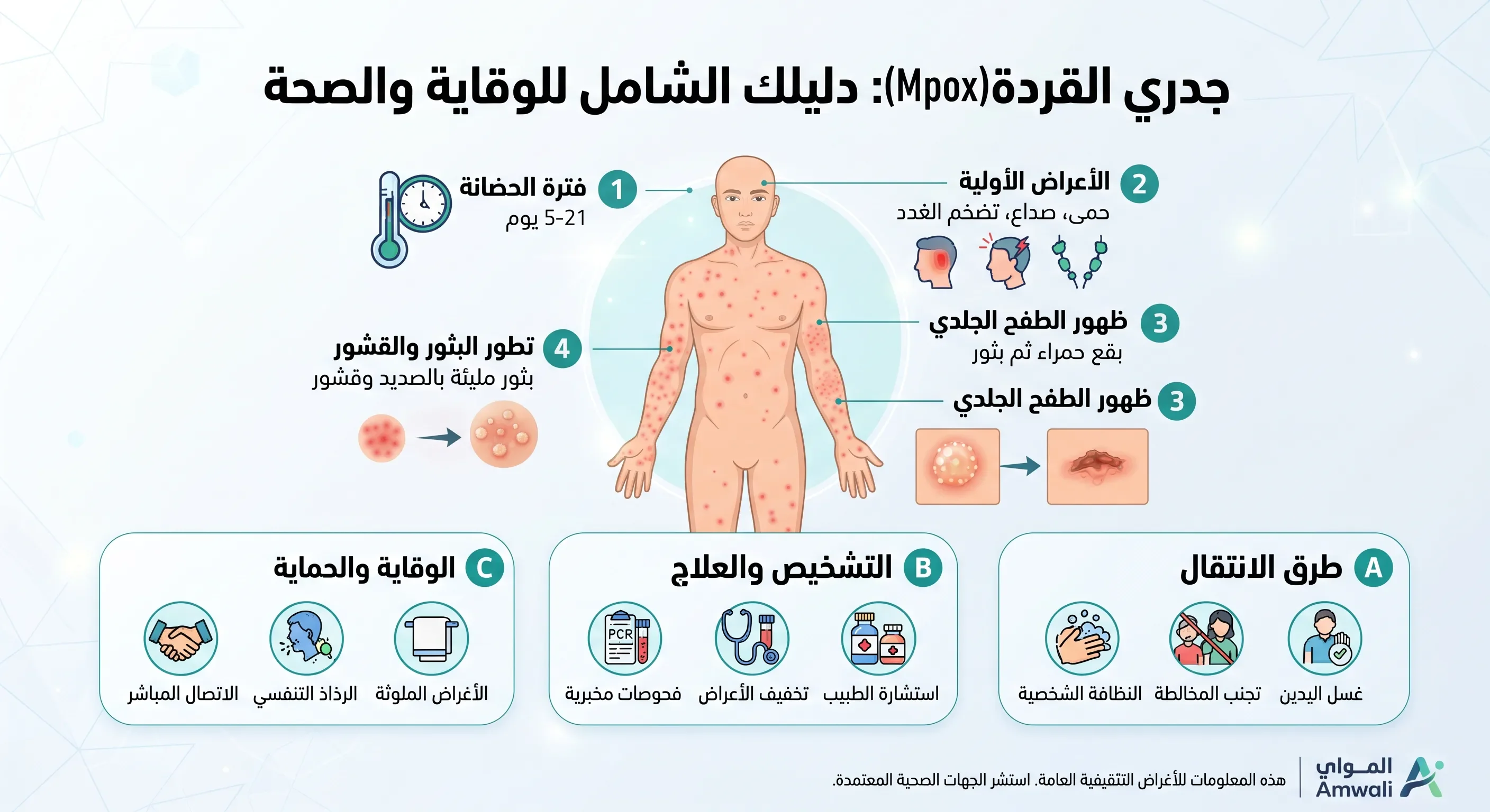image about جدري القردة: كل ما تحتاج تعرفه عن أعراضه، أسبابه، وطرق الوقاية