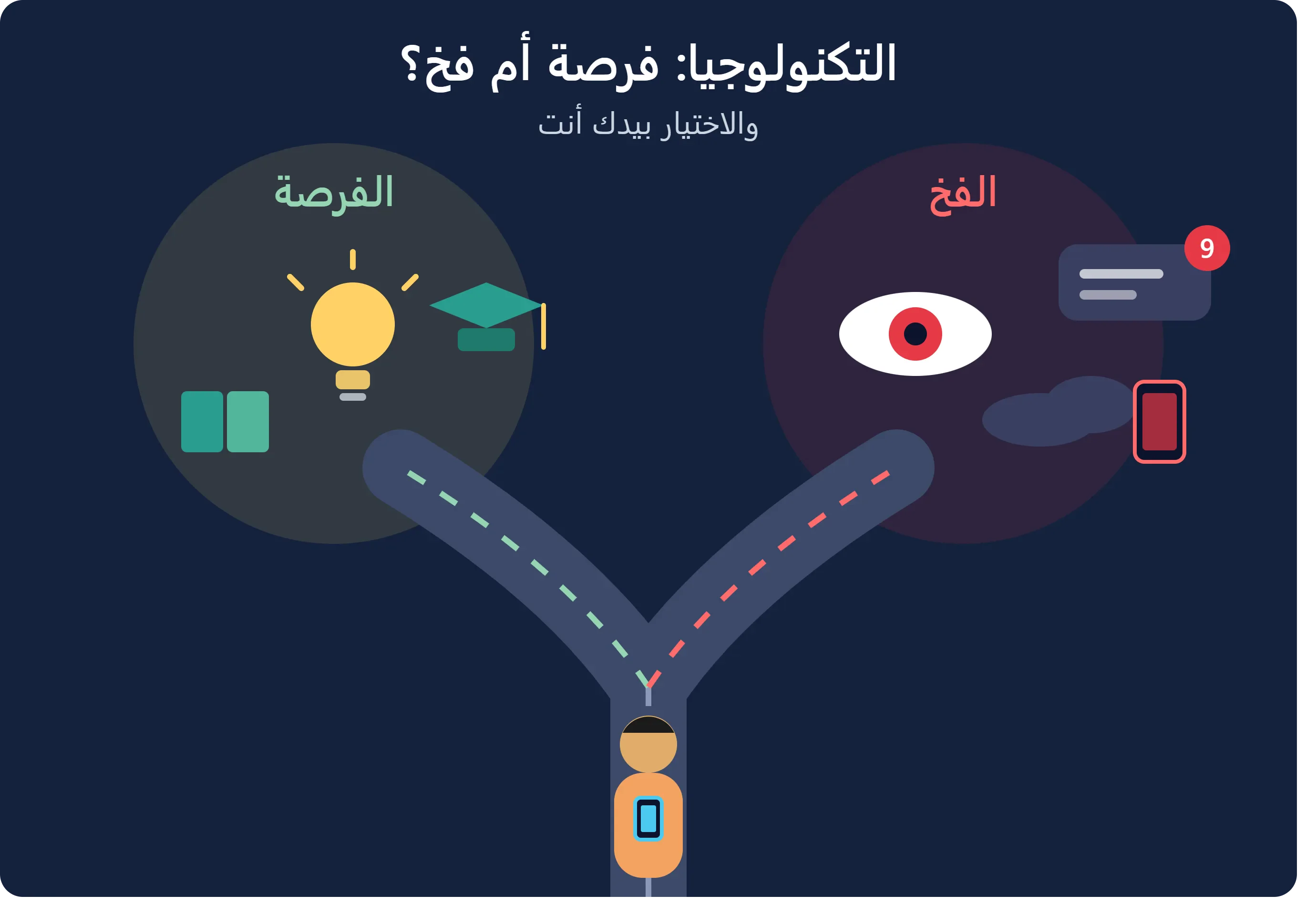 image about التكنولوجيا: هل تخدمنا أم نخدمها؟