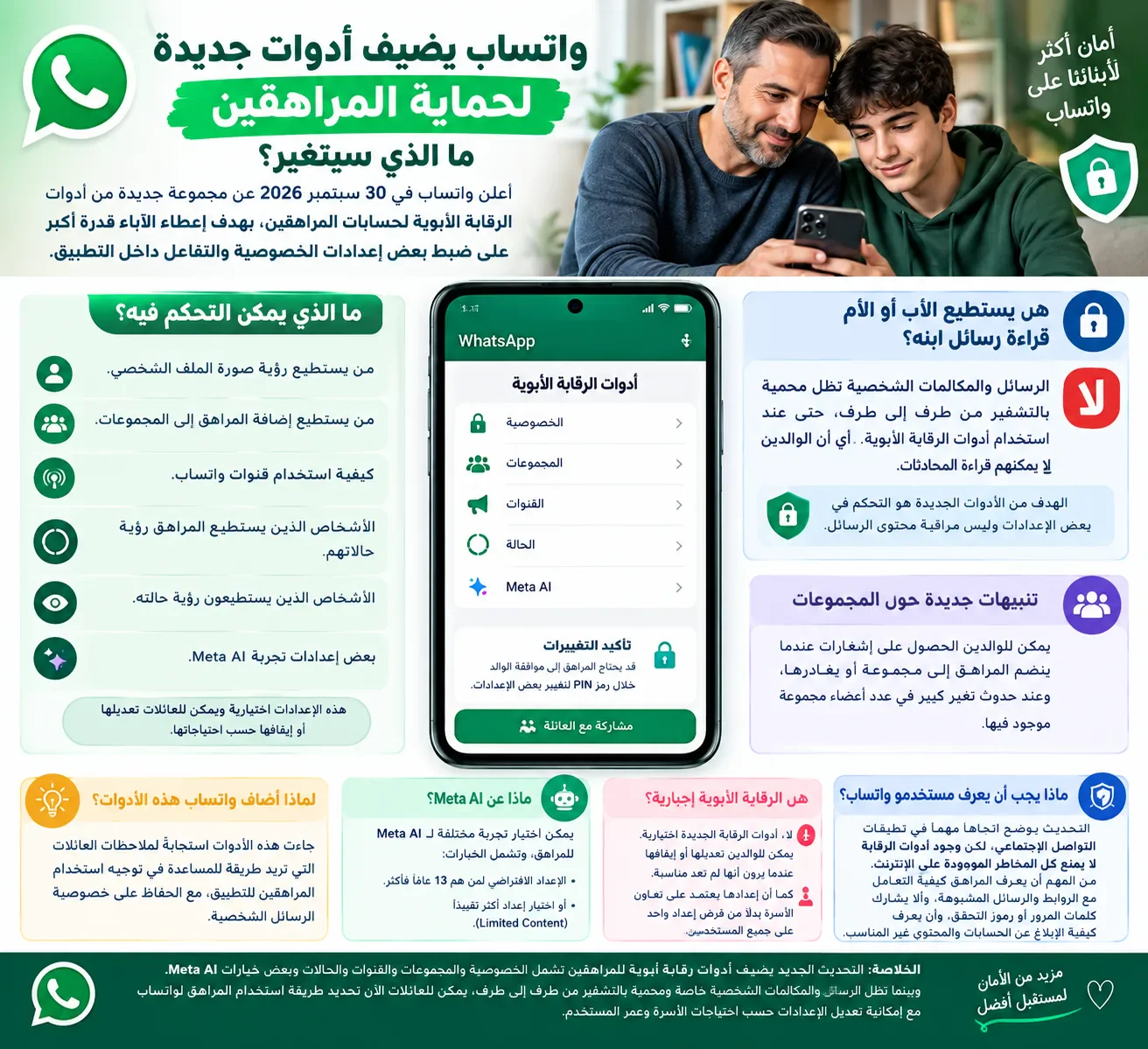 image about 7 خطوات مهمة لحماية حساب واتساب من الاختراق في 2026.. لا تتجاهل الخطوة الثالثة!