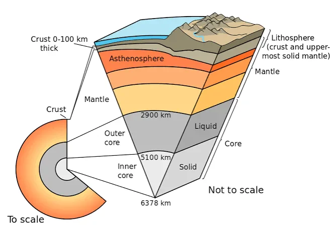 image about Petroleum: Origins and Uses