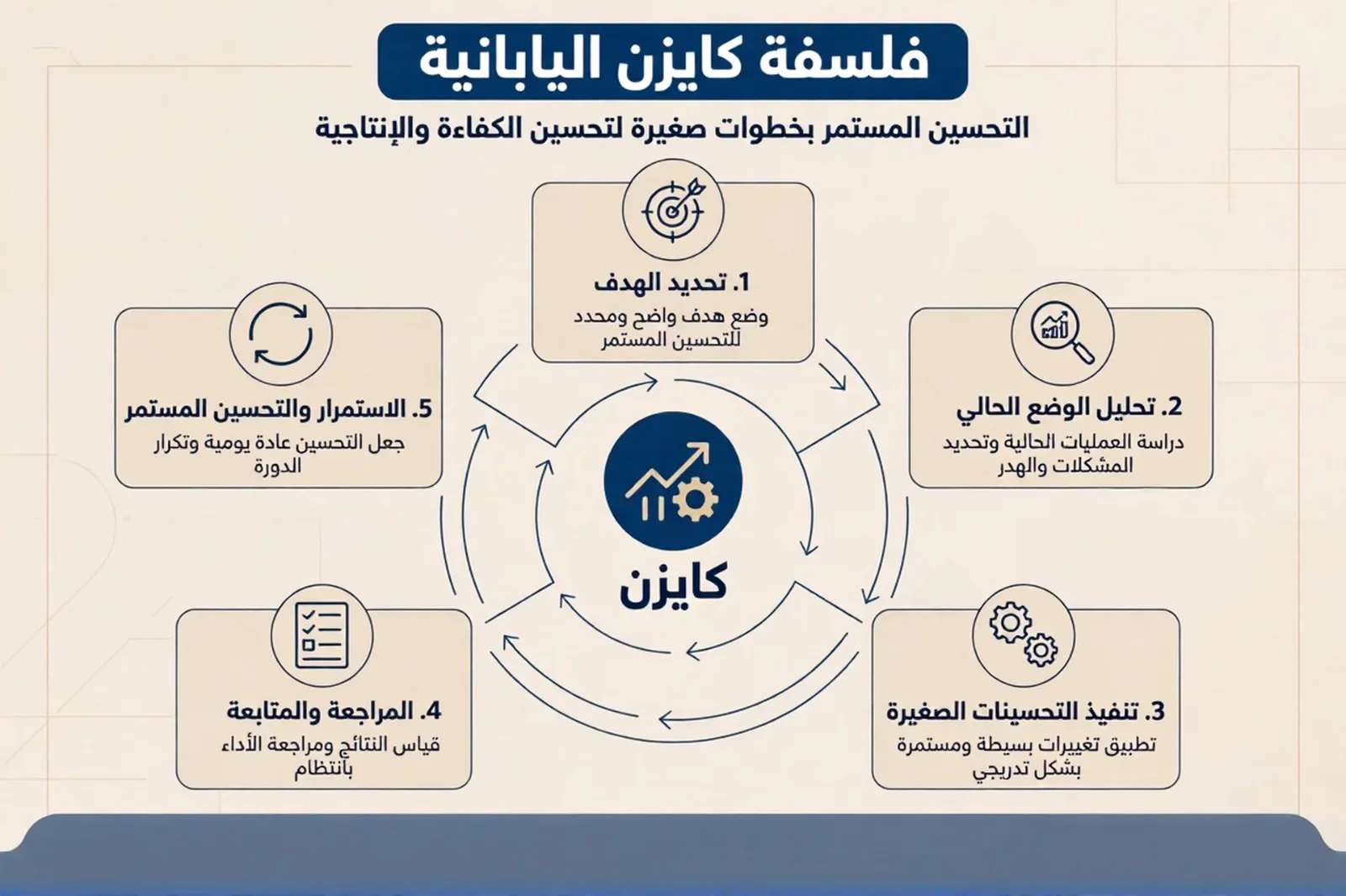 image about خطوة بسيطة تغير حياتك... كيف تطبق منهجية كايزن في التعلم؟ 