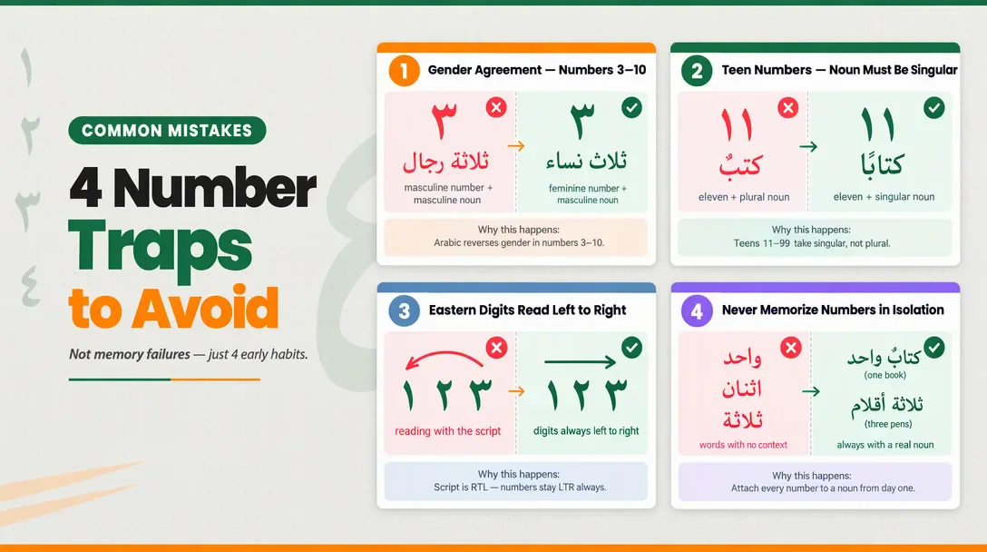 image about Arabic Numbers in Arabic: Pronunciation, Charts, and Grammar Rules