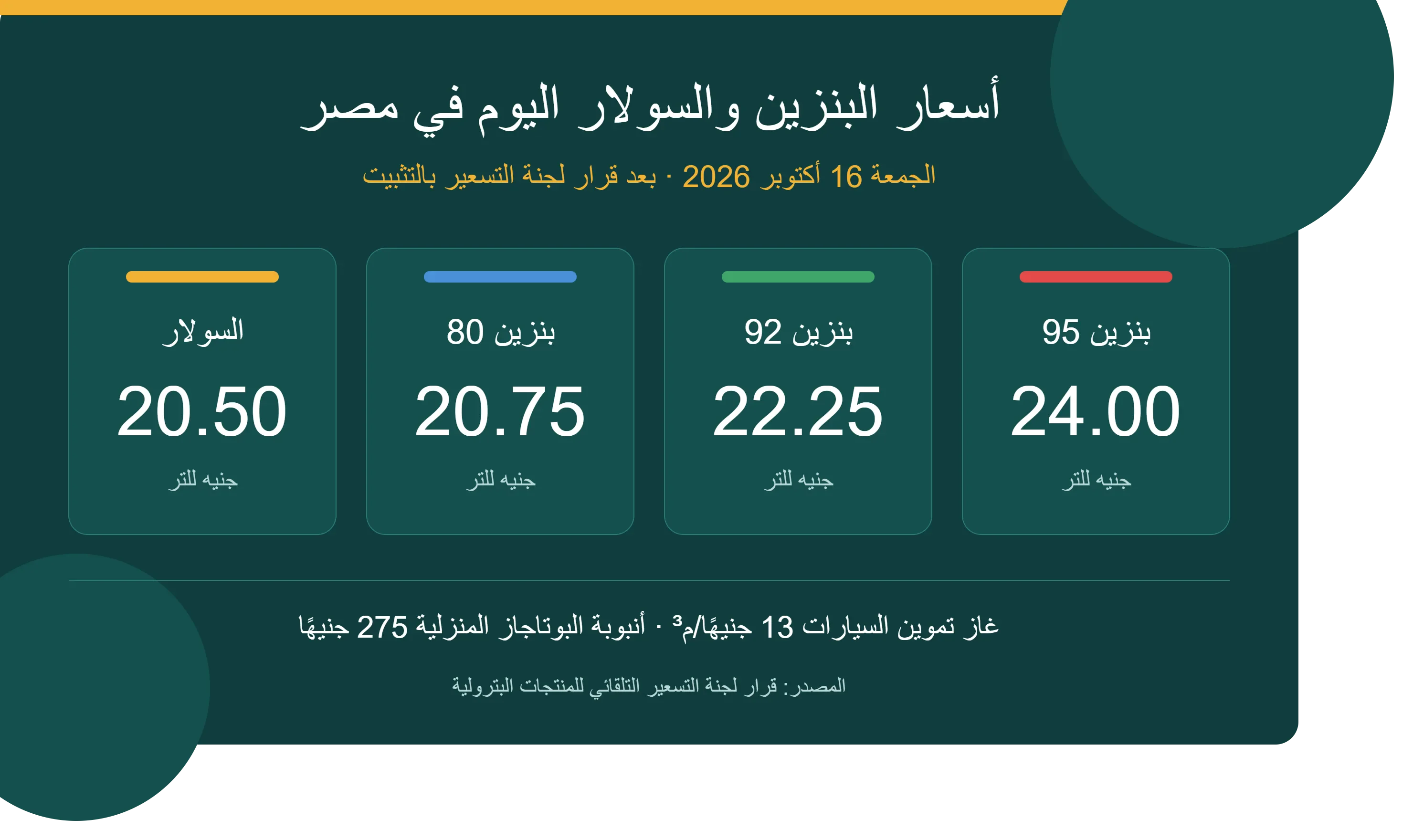 image about أسعار البنزين والسولار اليوم في مصر 16 أكتوبر 2026 | بنزين 80 و92 و95 وأسطوانة البوتاجاز بعد قرار التثبيت