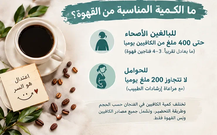 image about القهوة وصحتك: ما الذي يحدث لجسمك عند شربها يوميًا؟ فوائد مدهشة وأضرار قد لا تتوقعها!