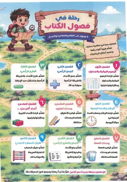 image about تحميل كتاب سلاح التلميذ في الرياضيات للصف الثاني الابتدائي الترم الأول 2027 PDF