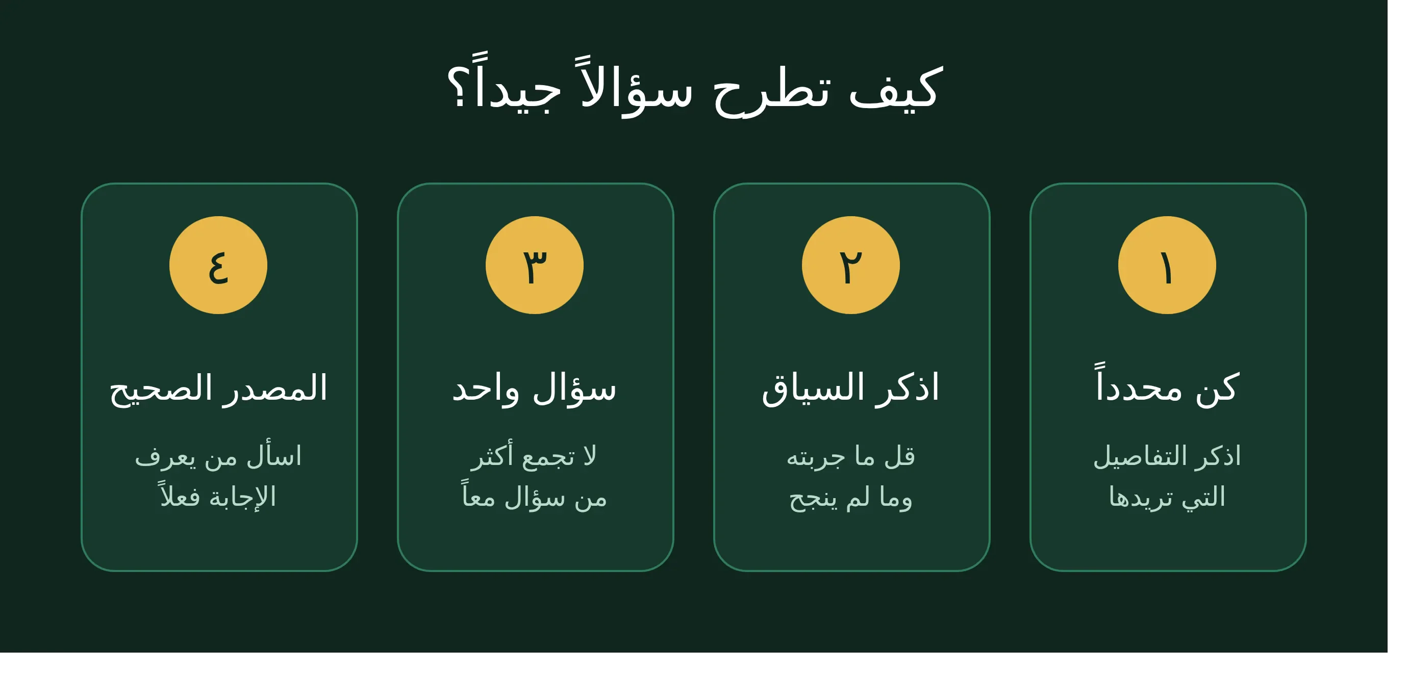 image about السؤال والجواب: كيف تسأل بذكاء وتجيب بثقة؟