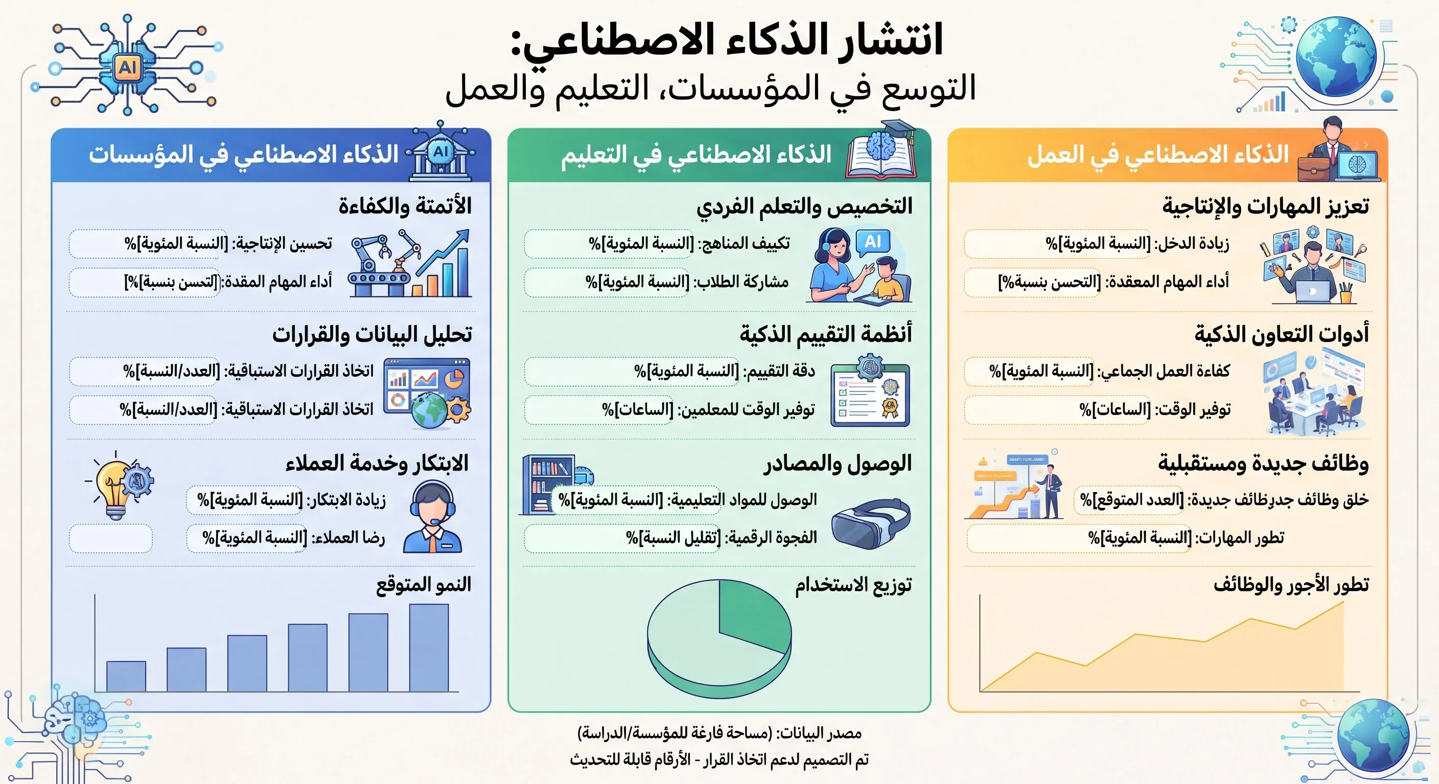 image about الذكاء الاصطناعي في 2026: أهم التطورات وكيف نستفيد منها