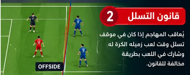 image about أهم 10 حاجات في كرة القدم لازم كل مشجع يعرفها ⚽🔥