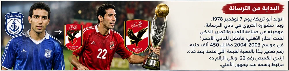 image about أبو تريكة: مسيرة أمير القلوب من الترسانة إلى الأهلي والمنتخب