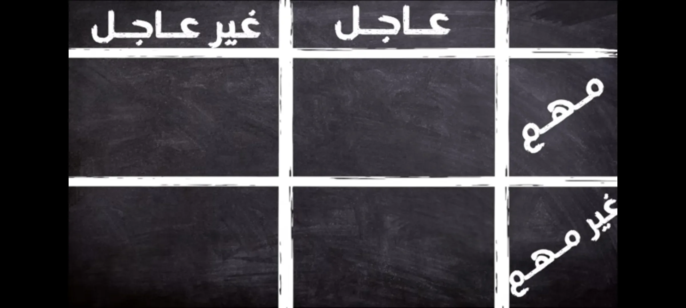 image about كيف تحدد ما هى المهام التى تستحق وقتك؟ مصفوفة ايزن هاور