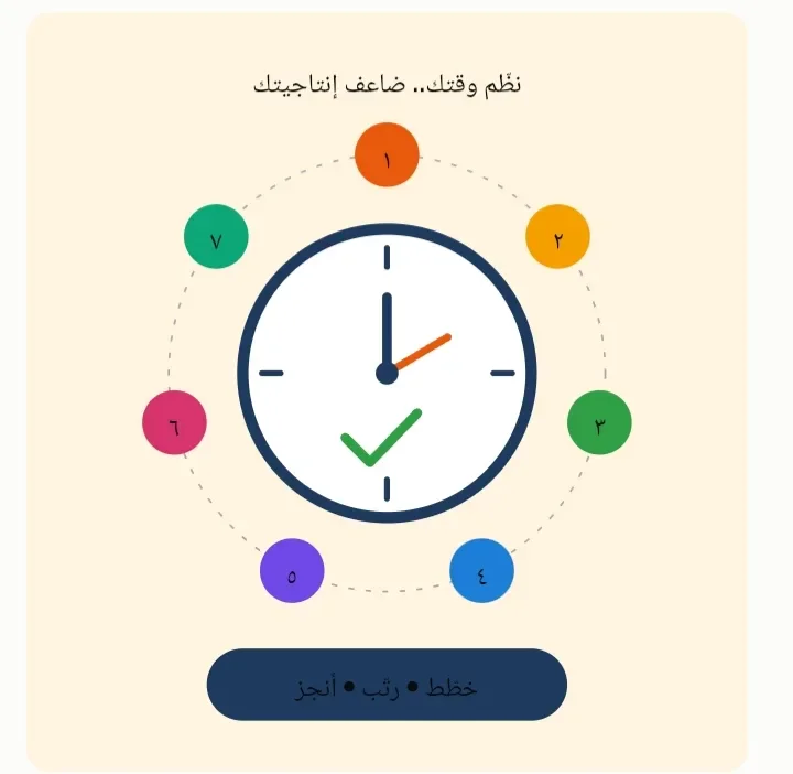 image about طرق لتنظيم الوقت وزيادة الإنتاجية